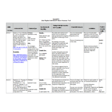 NR 715 Week 5 for Discussion; Johns Hopkins Summary Tool as Appendix A