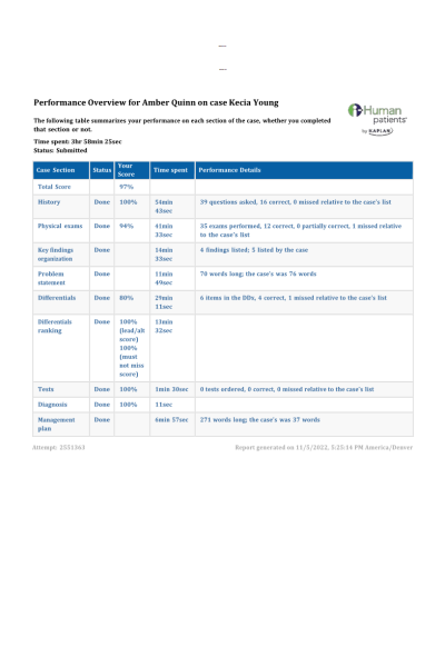 NR 511 Week 2 iHuman Case Kecia Young - Dematology