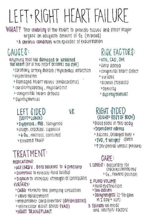 Left and Right Heart Failure