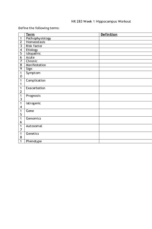 NR 283 Week 1 Worksheets.