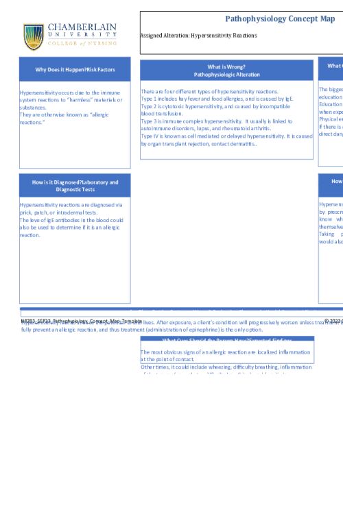 NR 283 Week 2 Concept Maps_ Hypersensitivity Reactions