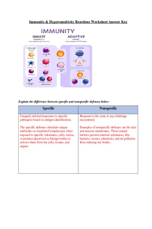 NR 283 Week 2 Worksheets; Immunity & Hypersensitivity Reactions