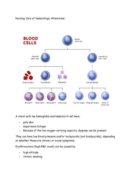 NR 324 Week 4 EDAPT; Hematologic Alterations