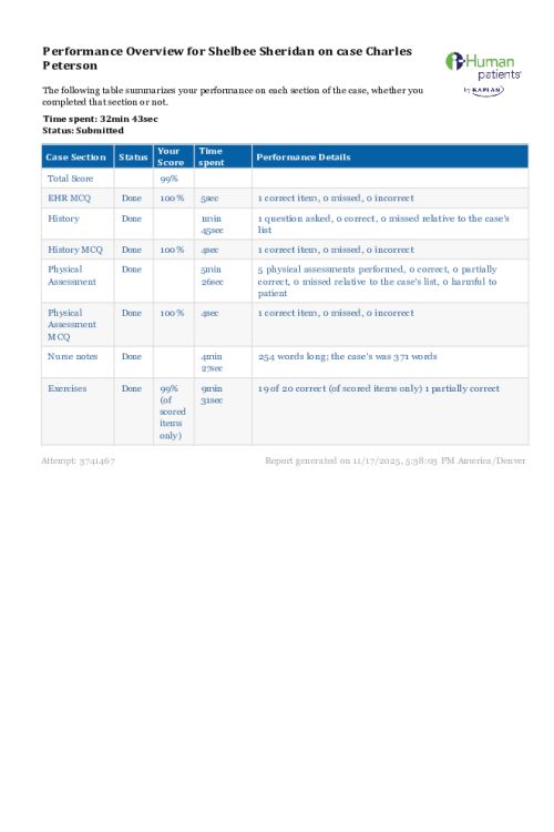 NR 360 Week 4 Electronic Health Record Activity - iHuman