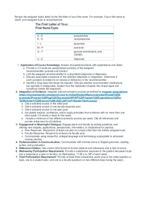 NR 546 Week 2 Discussion; Norepinephrine.