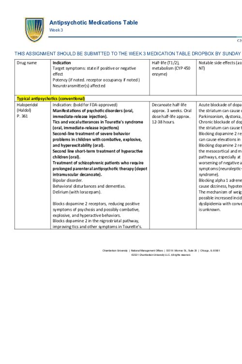 NR 546 Week 3 Assignment; Antipsychotic Medications Table...