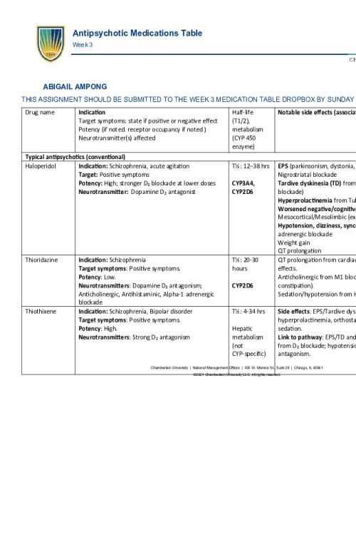 NR 546 Week 3 Assignment; Antipsychotic Medications Table....
