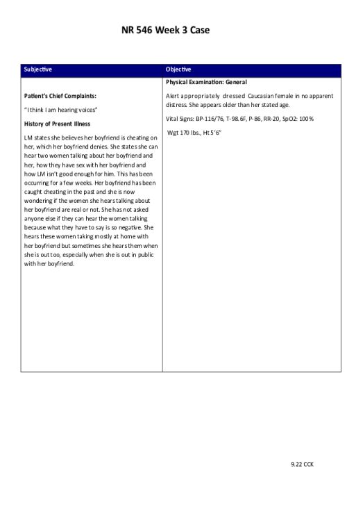 NR 546 Week 3 Case Study Discussion; Patient s Chief Complaints -I think I am hearing voices-