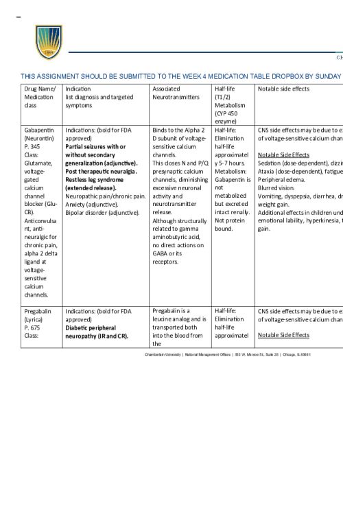 NR 546 Week 4 Assignment; Anxiolytic Medications Table...