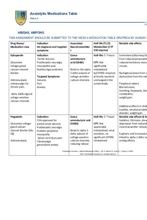 NR 546 Week 4 Assignment; Anxiolytic Medications Table....