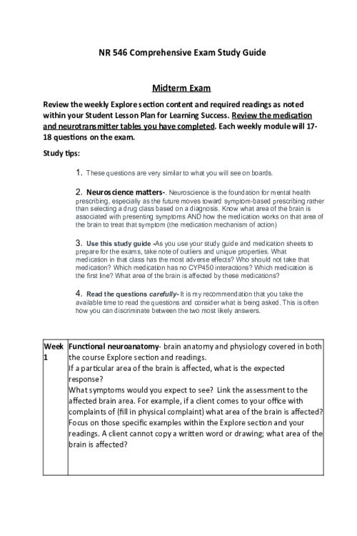 NR 546 Week 4 Midterm Exam Comprehensive Study Guide