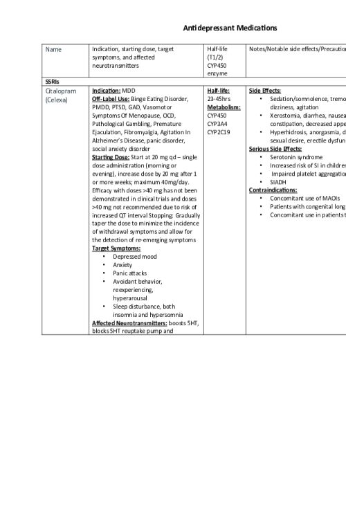 NR 546 Week 5 Assignment; Antidepressant and Mood Stabilizer Medication Table..