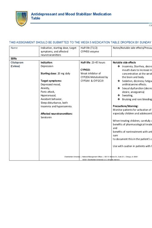 NR 546 Week 5 Assignment; Antidepressant and Mood Stabilizer Medication Table...