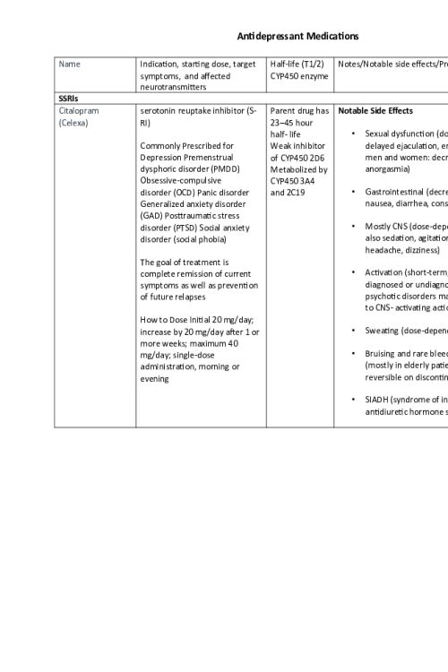 NR 546 Week 5 Assignment; Mood Stabilizers Medication Tables
