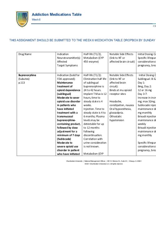 NR 546 Week 6 Assignment; Addiction Medication Table...
