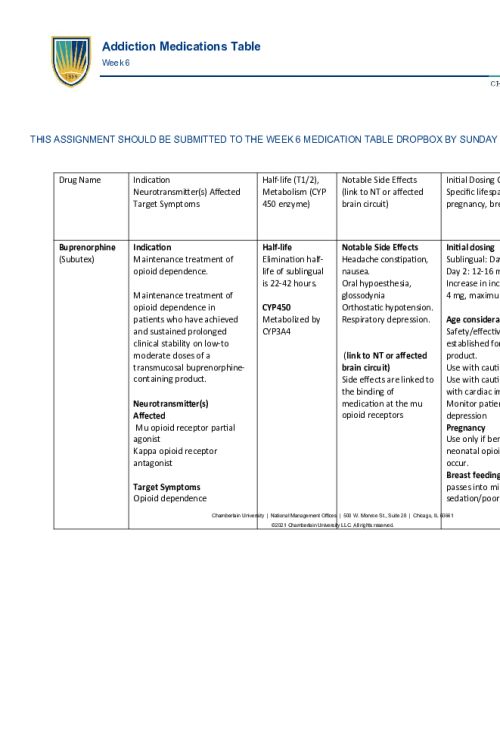 NR 546 Week 6 Assignment; Addiction Medication Table....