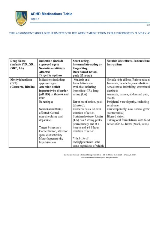 NR 546 Week 7 Assignment; ADHD Medication Table..