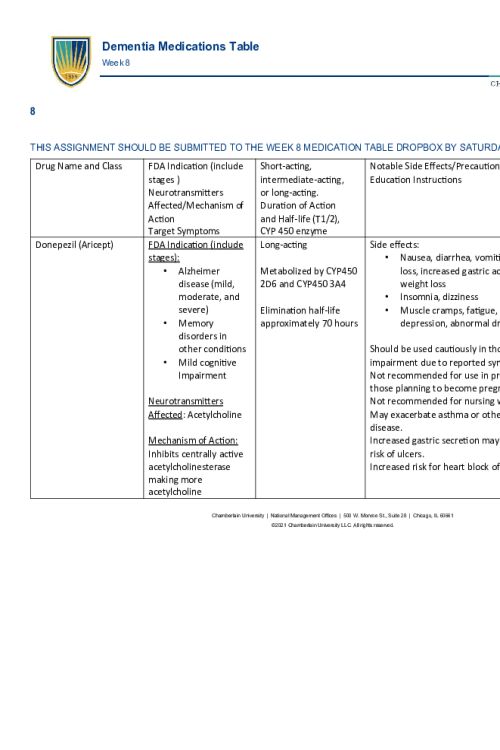 NR 546 Week 8 Assignment; Dementia Medication Table..