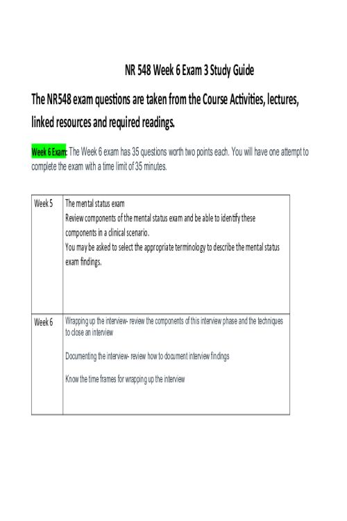 NR 548 Week 6 Exam 3 Study Guide