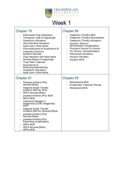 NR 566 Week 4 Midterm Study Guide; Antimicrobial Pharmacotherapy & Drug (FY25)