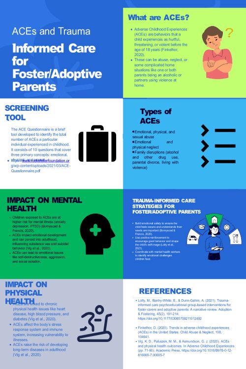 NR 606 Week 7 ACEs Poster Presentation Assignment; ACEs and Trauma-Informed Care for Foster - Adoptive Parents