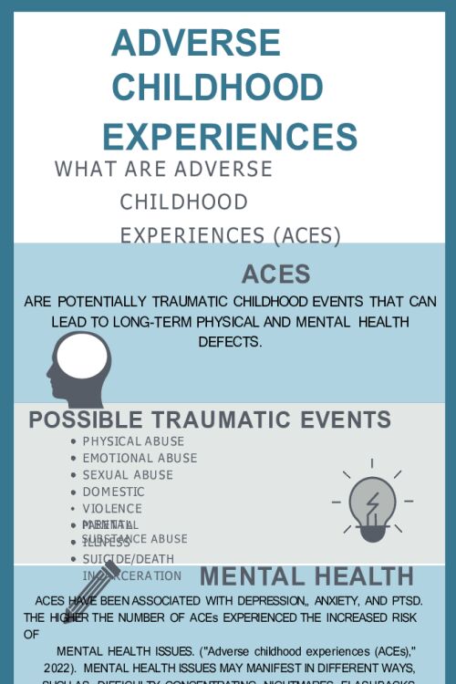 NR 606 Week 7 ACEs Poster Presentation Assignment - Adverse Childhood Experiences