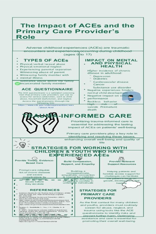 NR 606 Week 7 ACEs Poster Presentation Assignment - The Impact of ACEs and the Primary Care Provider s Role
