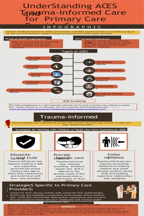 NR 606 Week 7 ACEs Poster Presentation Assignment - Understanding ACEs and Trauma-Informed Care for Primary Care Providers