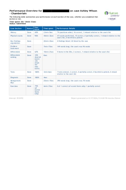 NR 667 Week 2 iHuman case Attempt 3918192 - Ashley Wilson