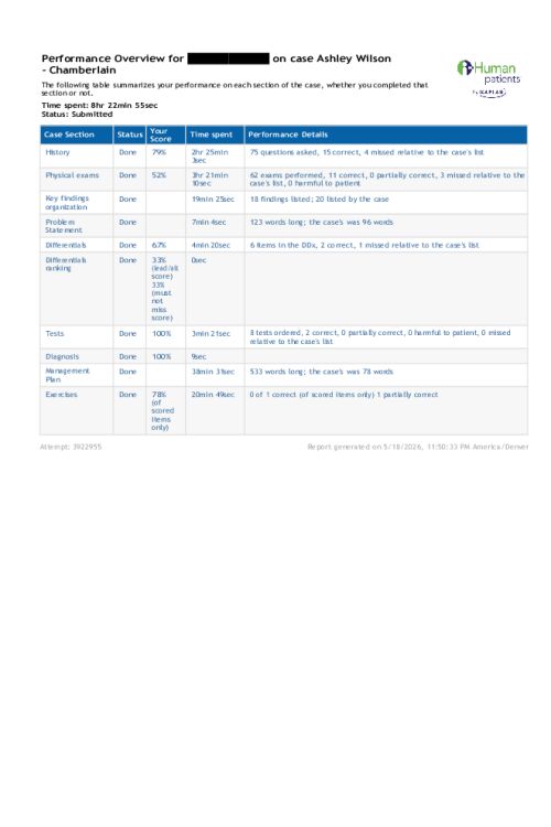 NR 667 Week 3 iHuman Virtual Patient Encounter Attempt 3922955 - Ashley Wilson